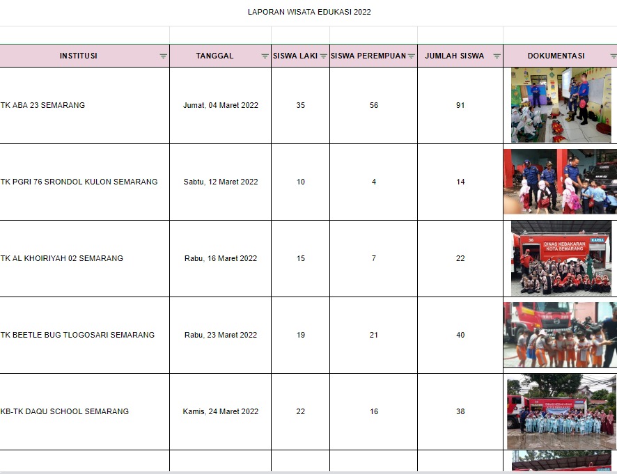 MASITA (Berdasimas Input Data)