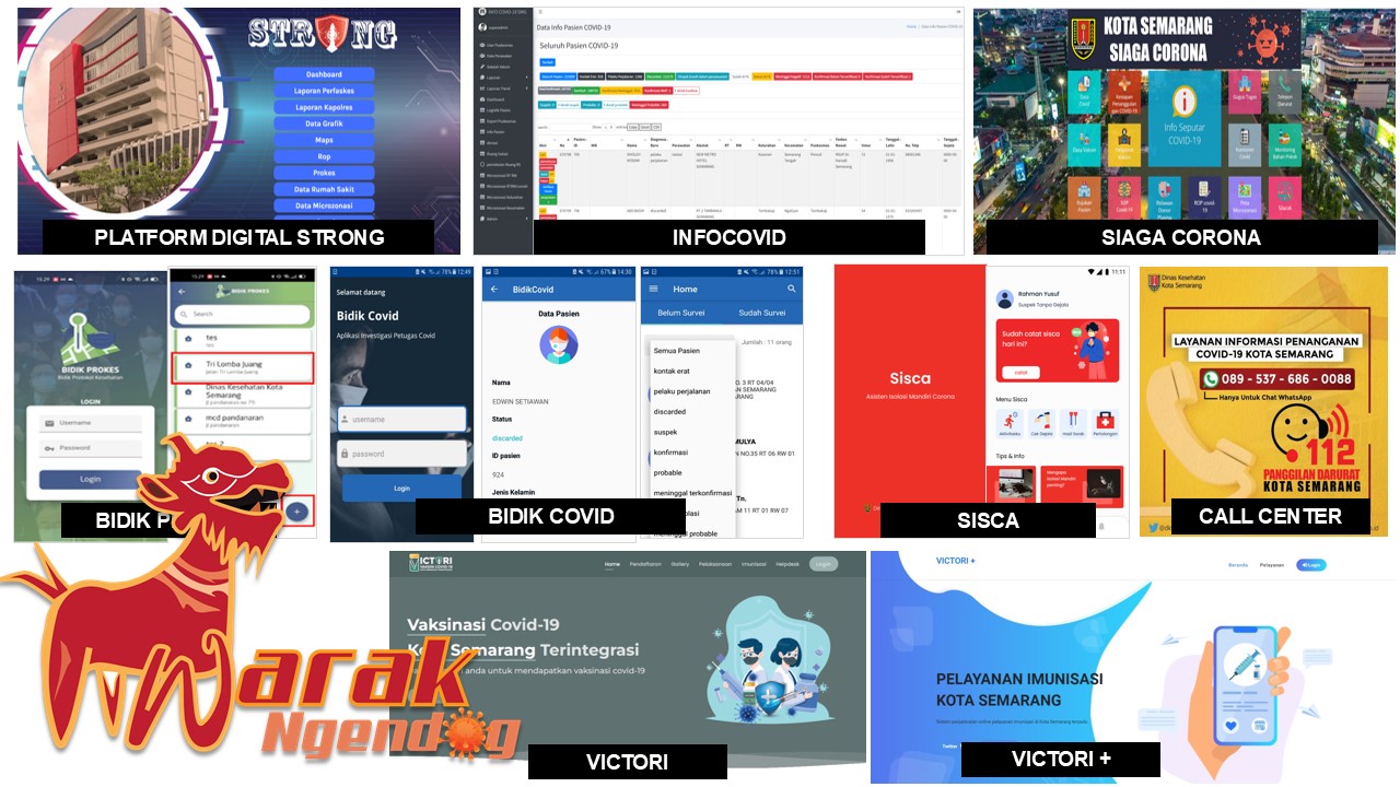 WARAK NGENDOG (Lawan Corona Virus Kota Semarang dengan Dukungan Integrasi Program dan Bergerak Bersama)
