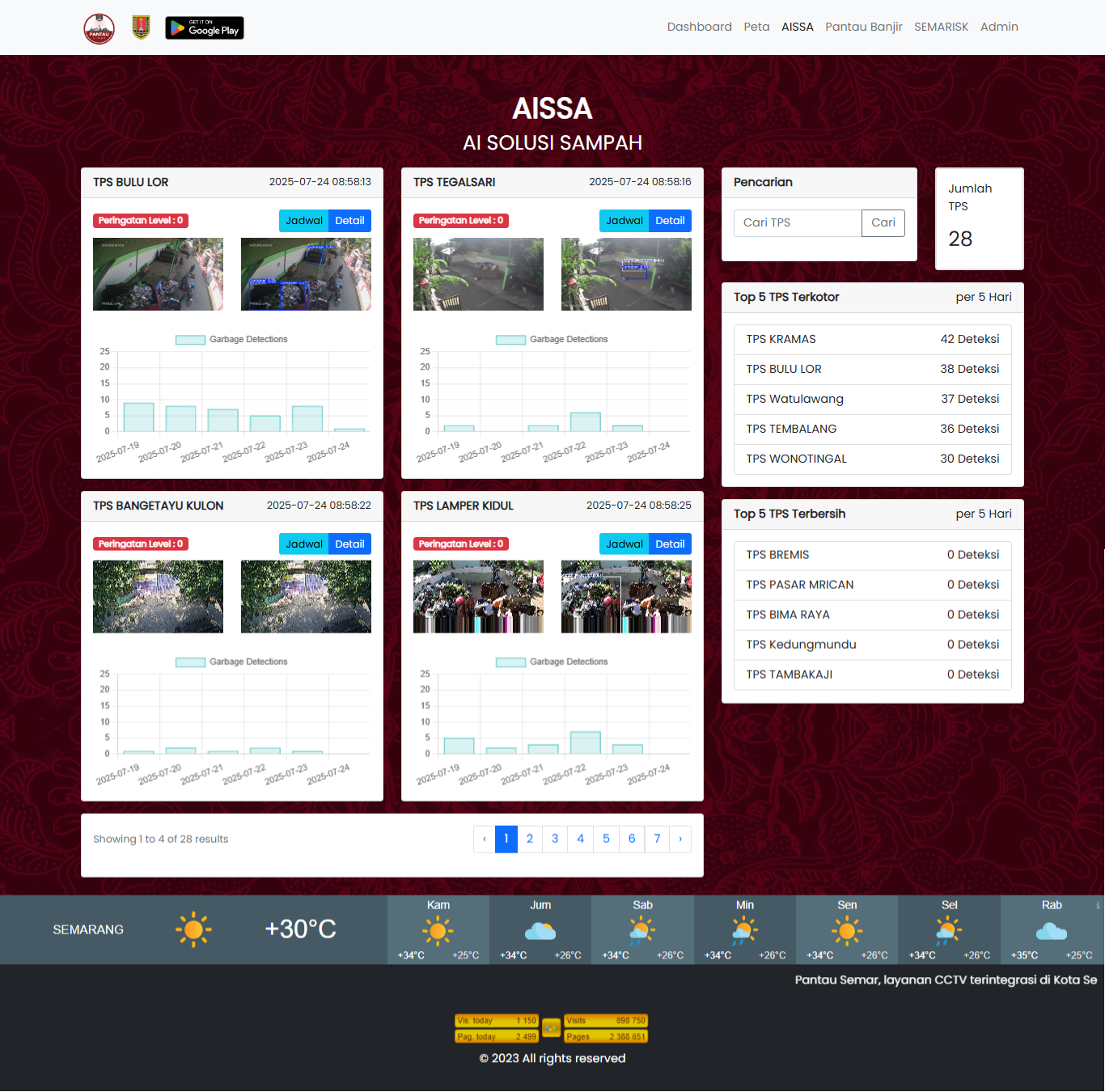 AISSA (Artificial Intelligence Solusi Sampah)