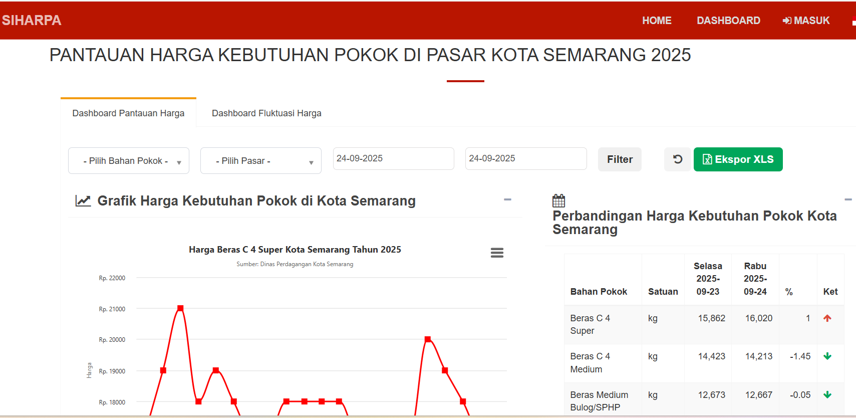 SIHARPA (Sistem Informasi Harga Pangan di Pasar Tradisional)